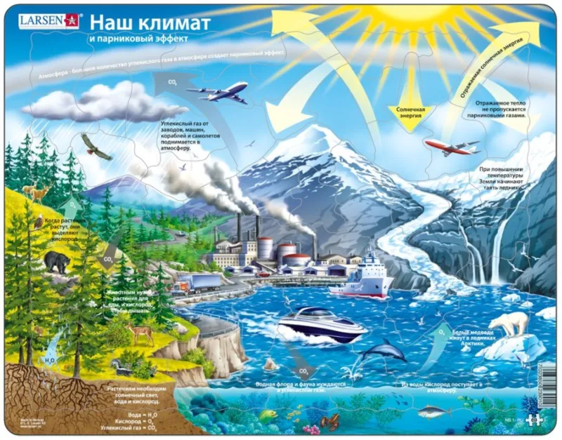 Rahmenpuzzle - Unser Klima (auf Russisch)