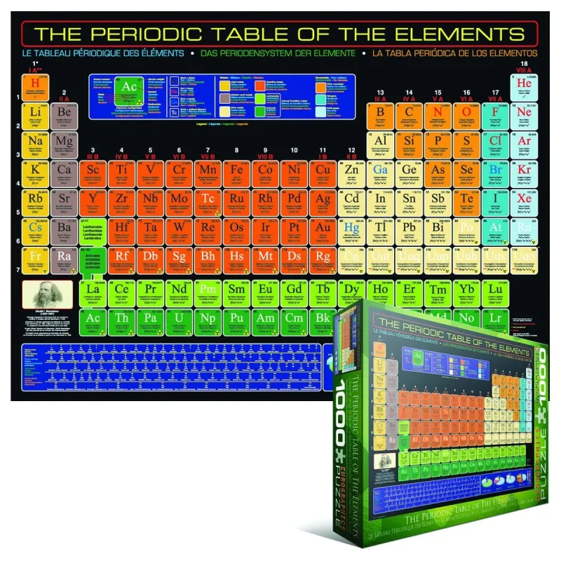 Das Periodensystem der Elemente nach Dimitri Mendeleev