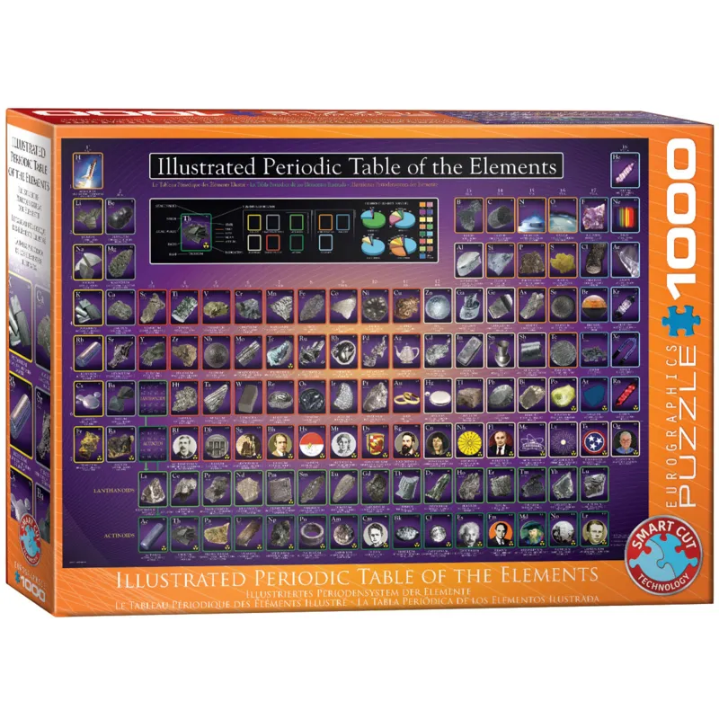 Illustriertes Periodensystem