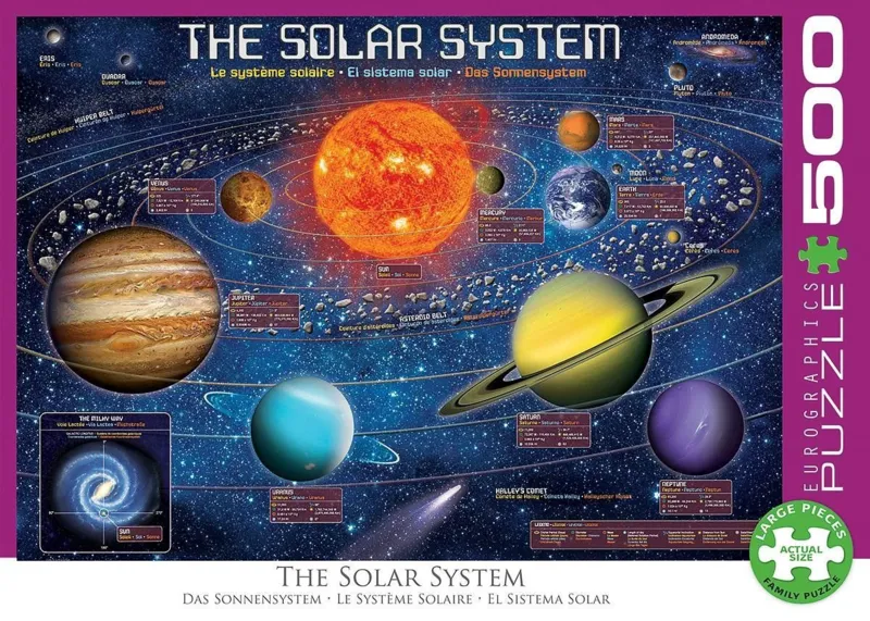 XXL Teile - The Solar System Illustrated