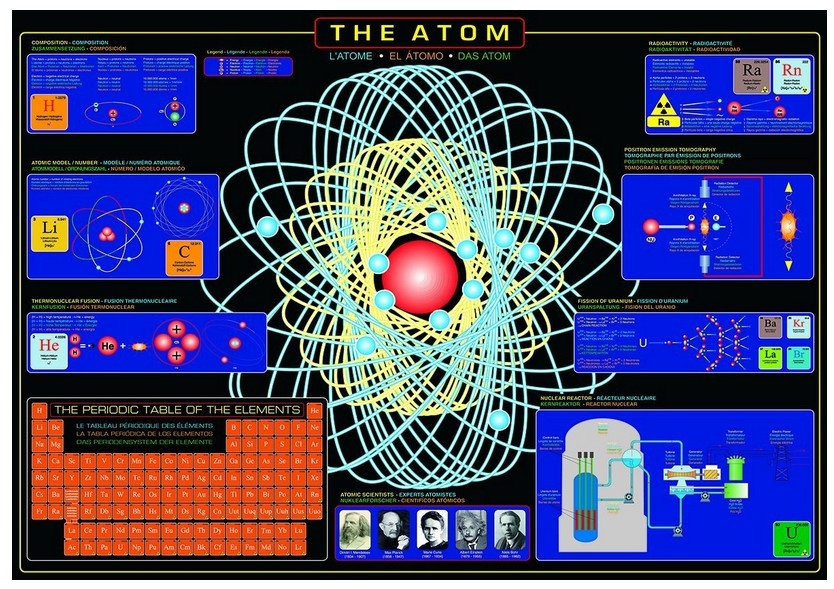 Das Atom