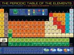 Das Periodensystem der Elemente nach Dimitri Mendeleev