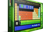 Das Periodensystem der Elemente nach Dimitri Mendeleev
