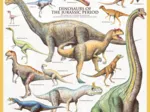Dinosaurier des Jura